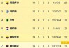 安切洛蒂公布巴西队名单，桑巴群星齐聚，处子秀全球聚焦！